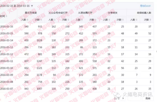 武汉专业店铺整店运营服务公司