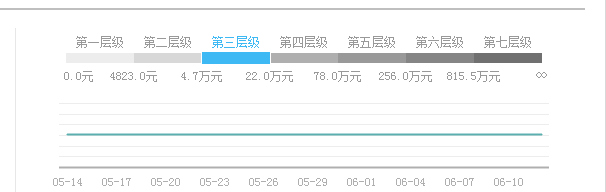 武汉直通车托管服务公司怎么样