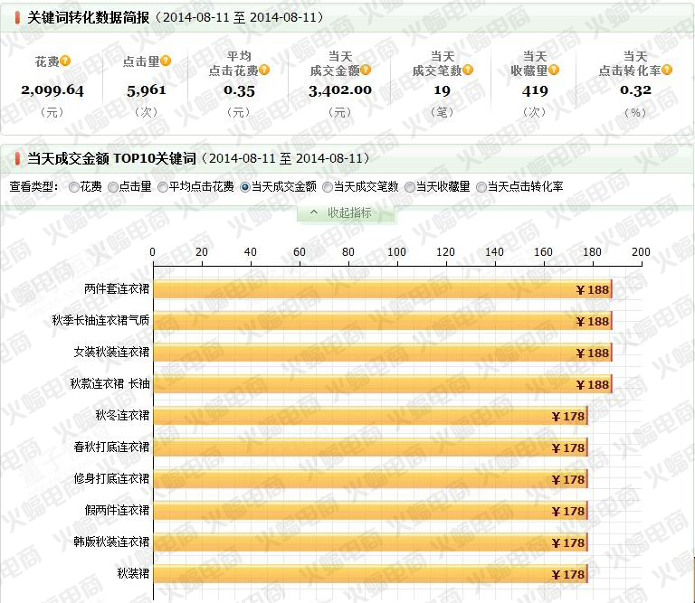 武汉直通车钻展托管服务公司