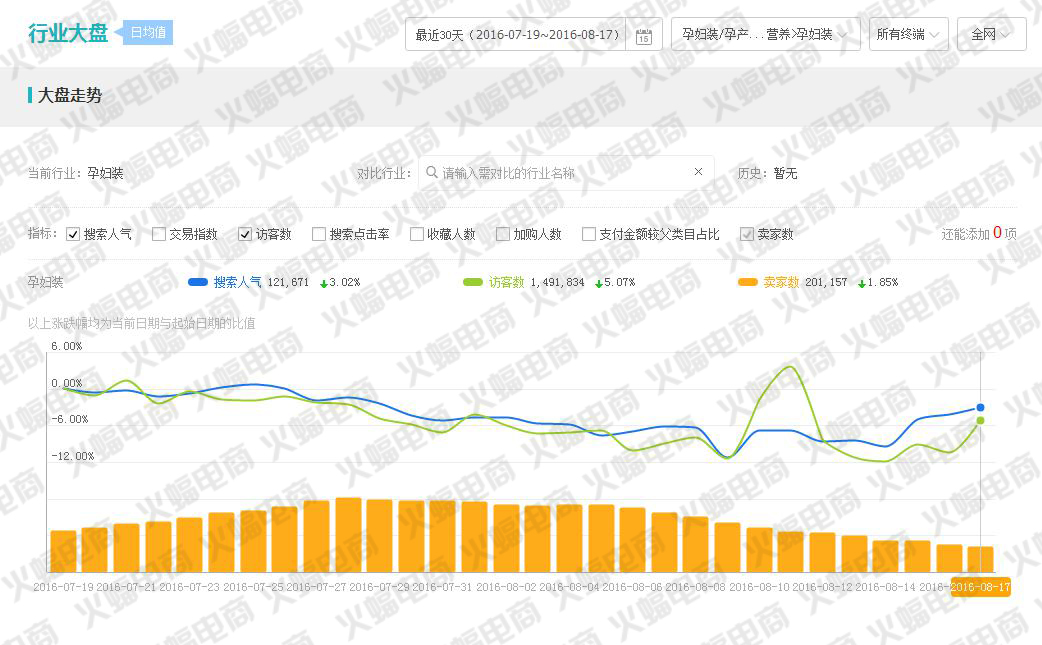 武汉火蝠直通车托管服务公司怎么样