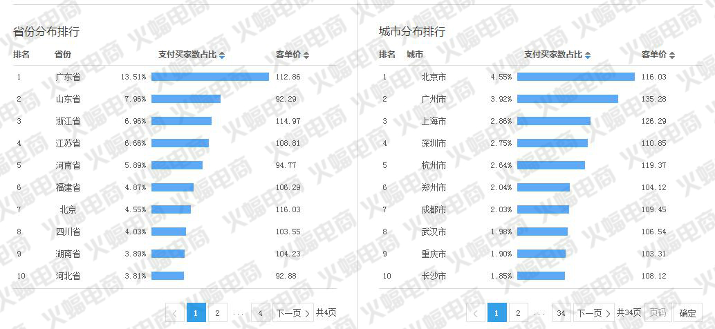 武汉火蝠直通车托管服务公司怎么样