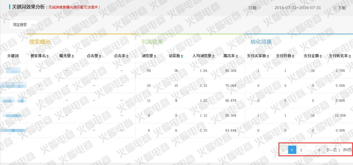 武汉火蝠直通车托管服务公司怎么样