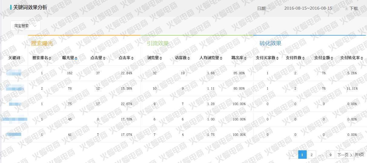 武汉火蝠直通车托管服务公司怎么样