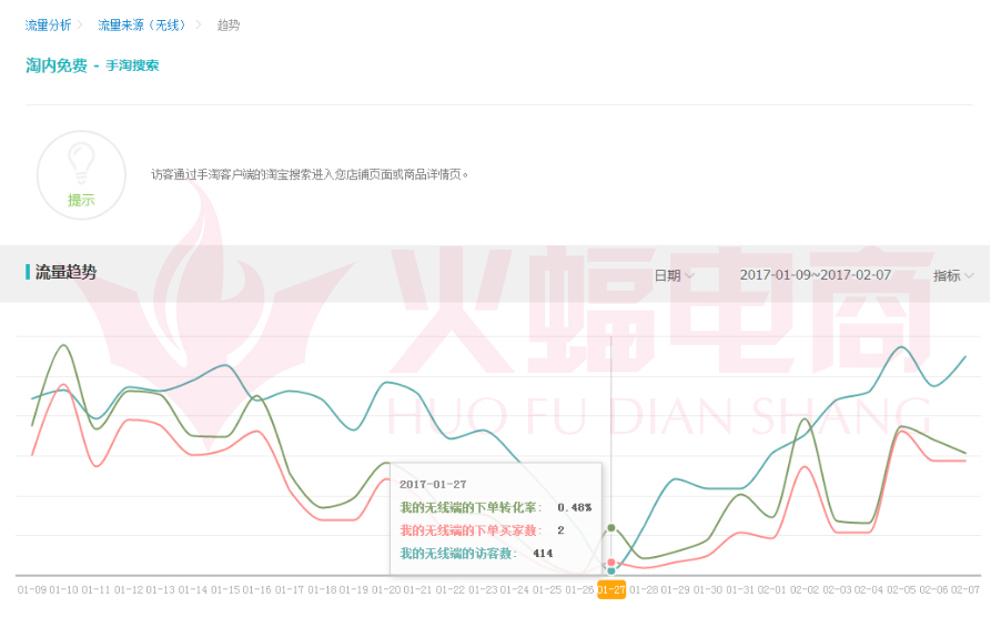 武汉火蝠直通车托管服务公司怎么样