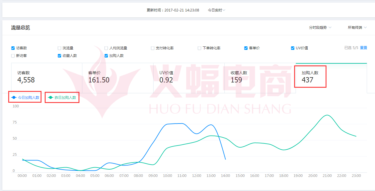 火蝠专业店铺整店运营服务公司