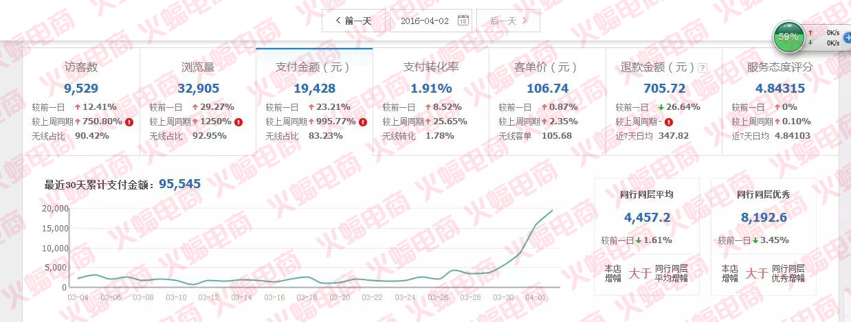 武汉火蝠直通车托管服务公司怎么样