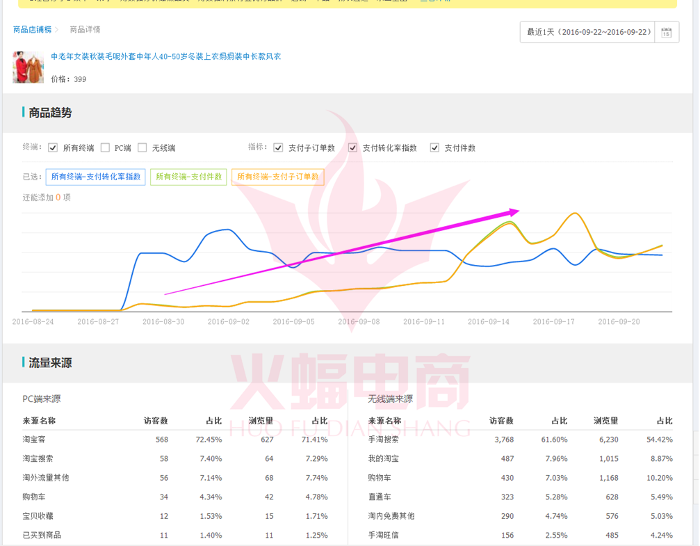 火蝠电商——专业店铺整店运营服务公司