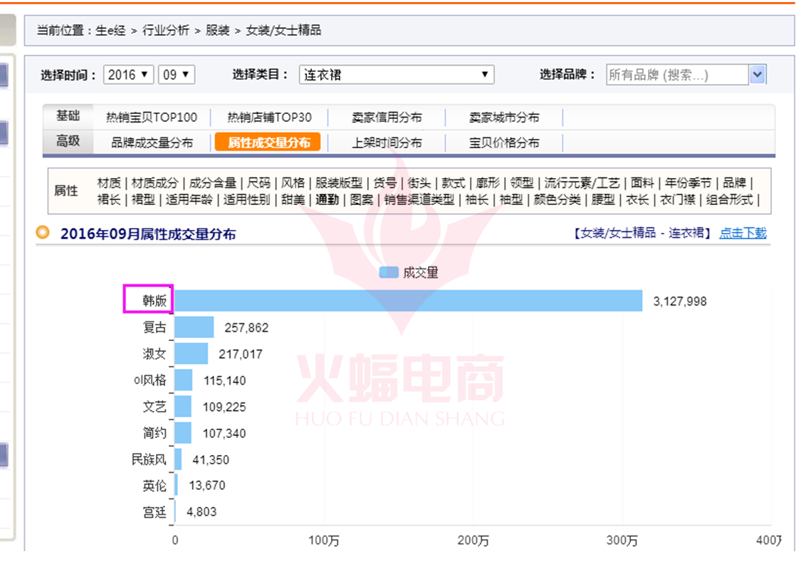 武汉火蝠直通车托管服务公司怎么样