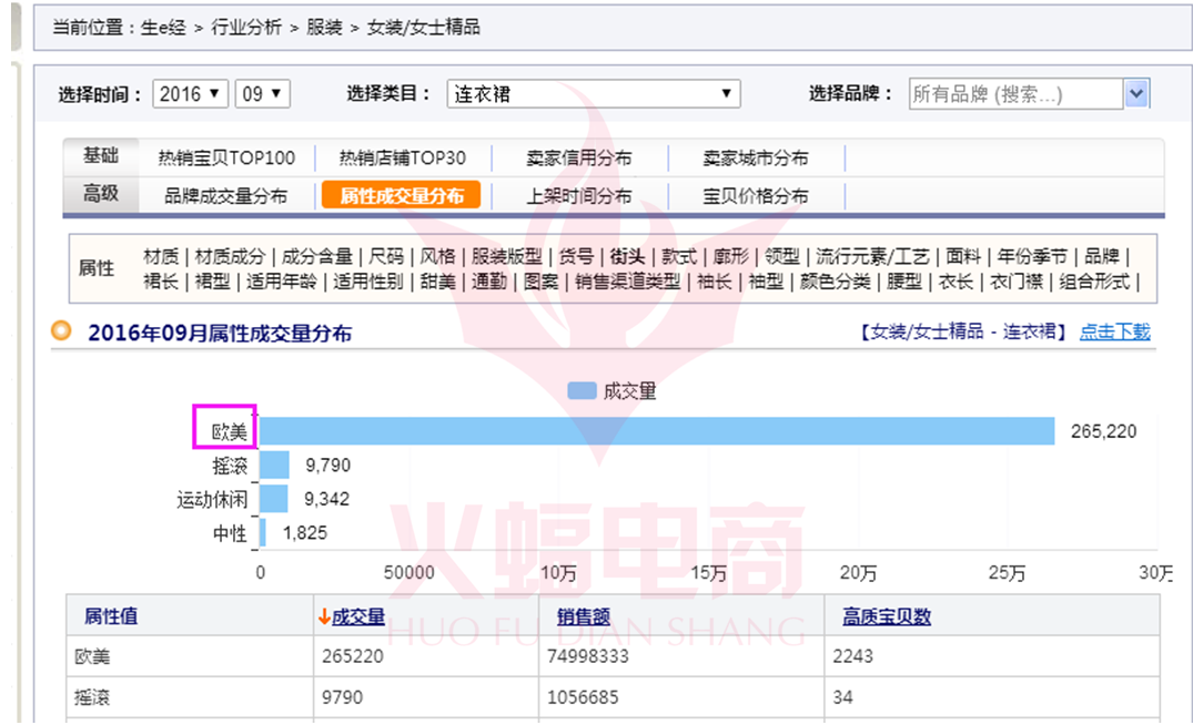 武汉火蝠直通车托管服务公司怎么样