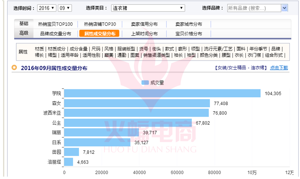 武汉火蝠直通车托管服务公司怎么样