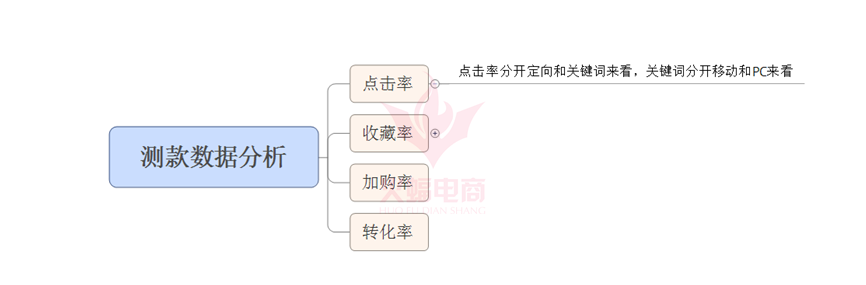 武汉火蝠直通车托管服务公司怎么样