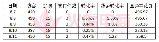 火蝠电商——专业店铺整店运营服务公司