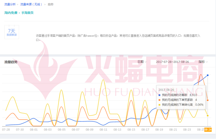 火蝠电商——专业店铺整店运营服务公司