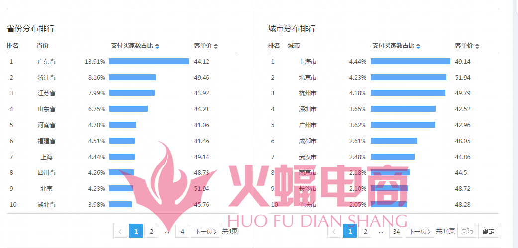 武汉火蝠直通车托管服务公司怎么样