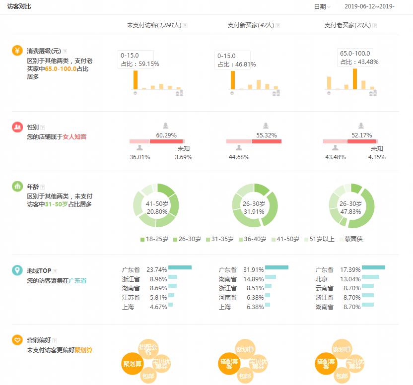 直通车托管