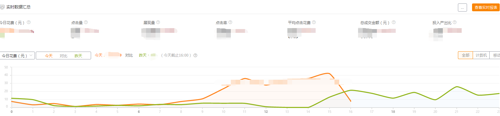 直通车推广