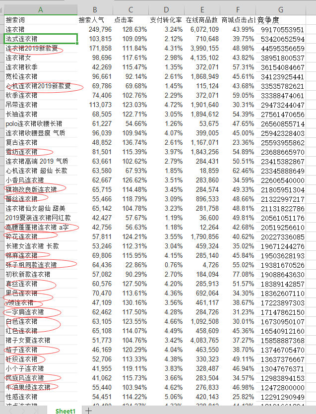 直通车优化