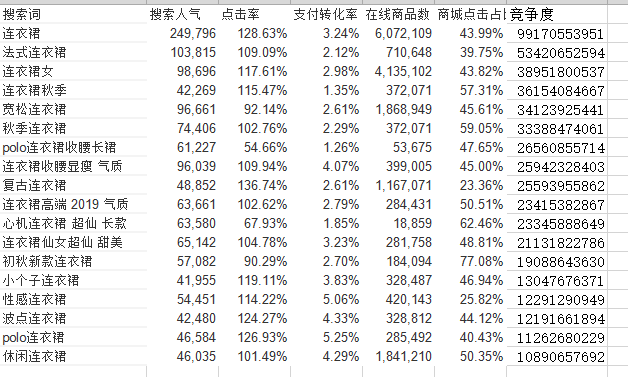 淘宝直通车