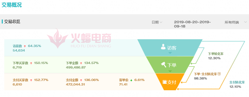 直通车推广