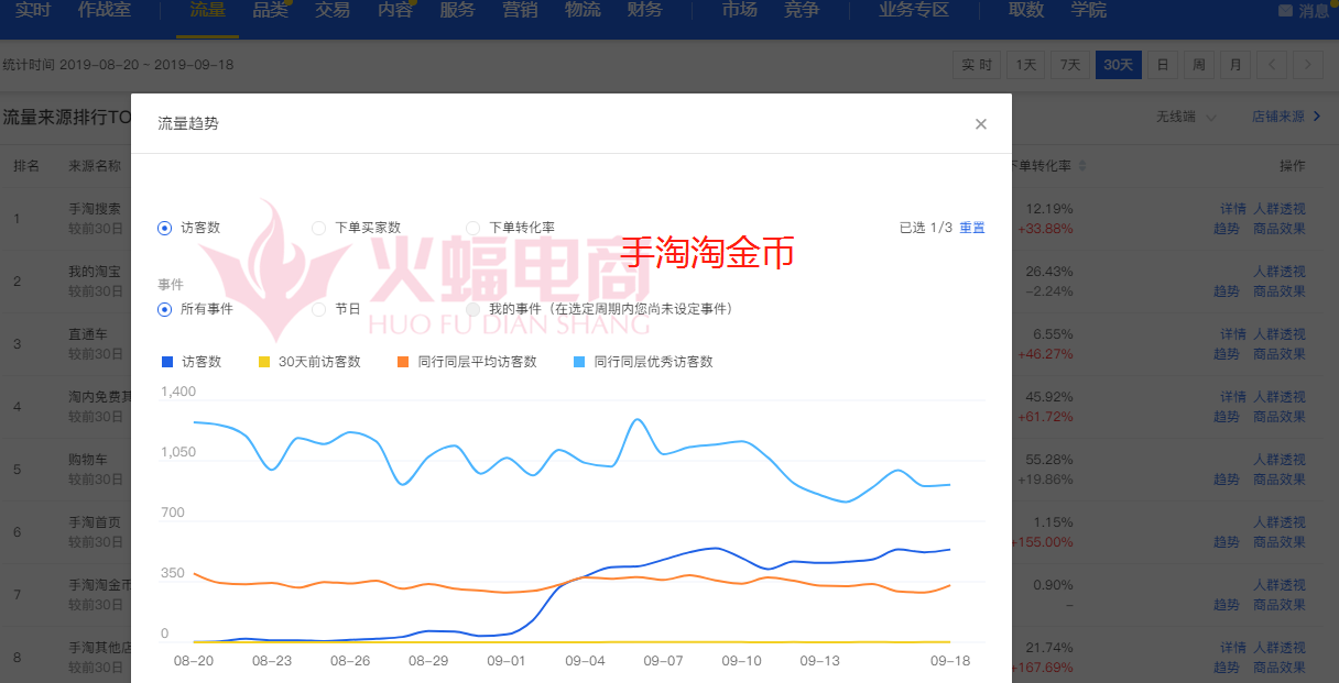 直通车优化