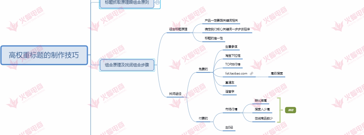 淘宝设计外包